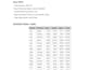 professional data analytics in excel dashboard ,KPI reports